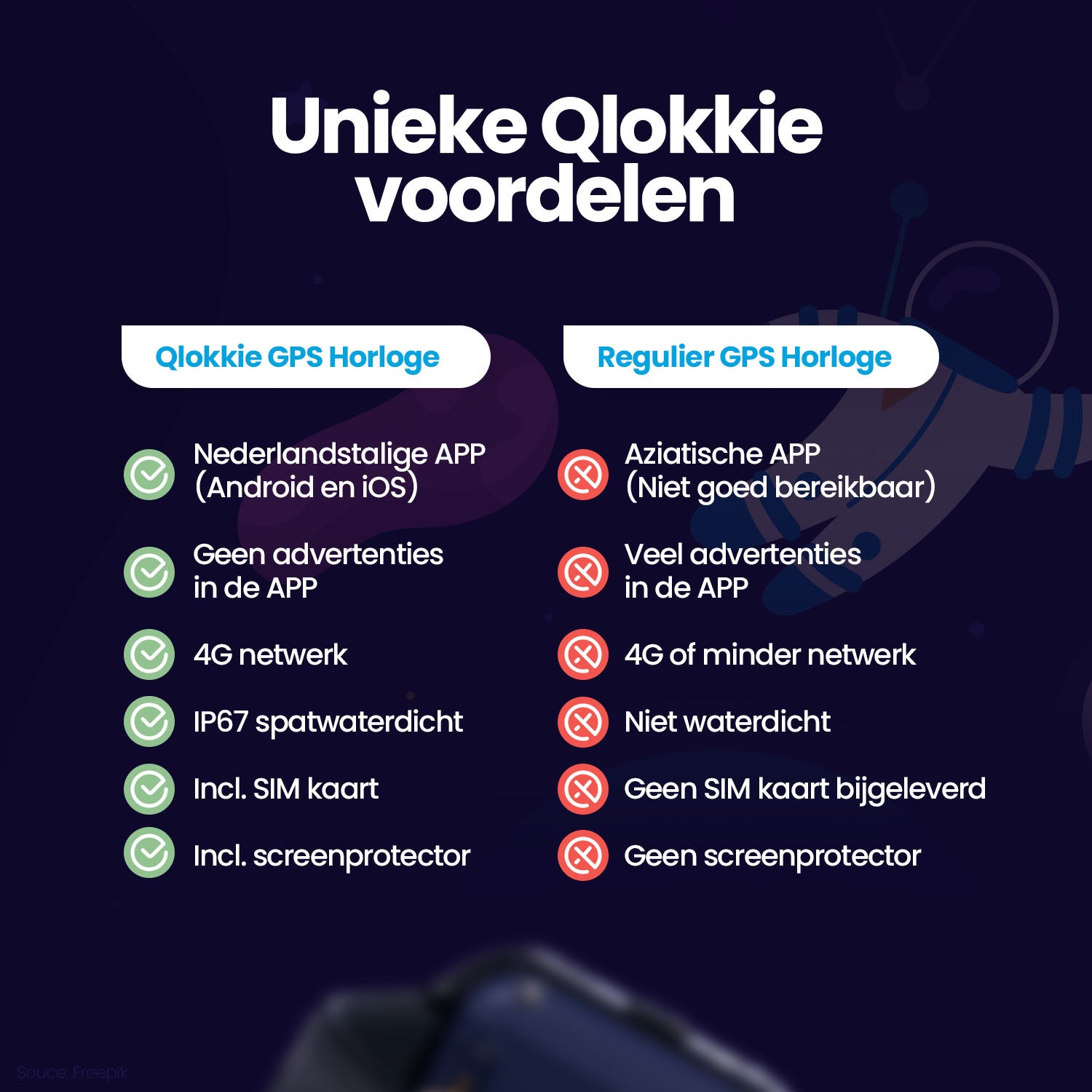 Qlokkie GPS-Uhr für Kinder – Kiddo 11 – Rosa