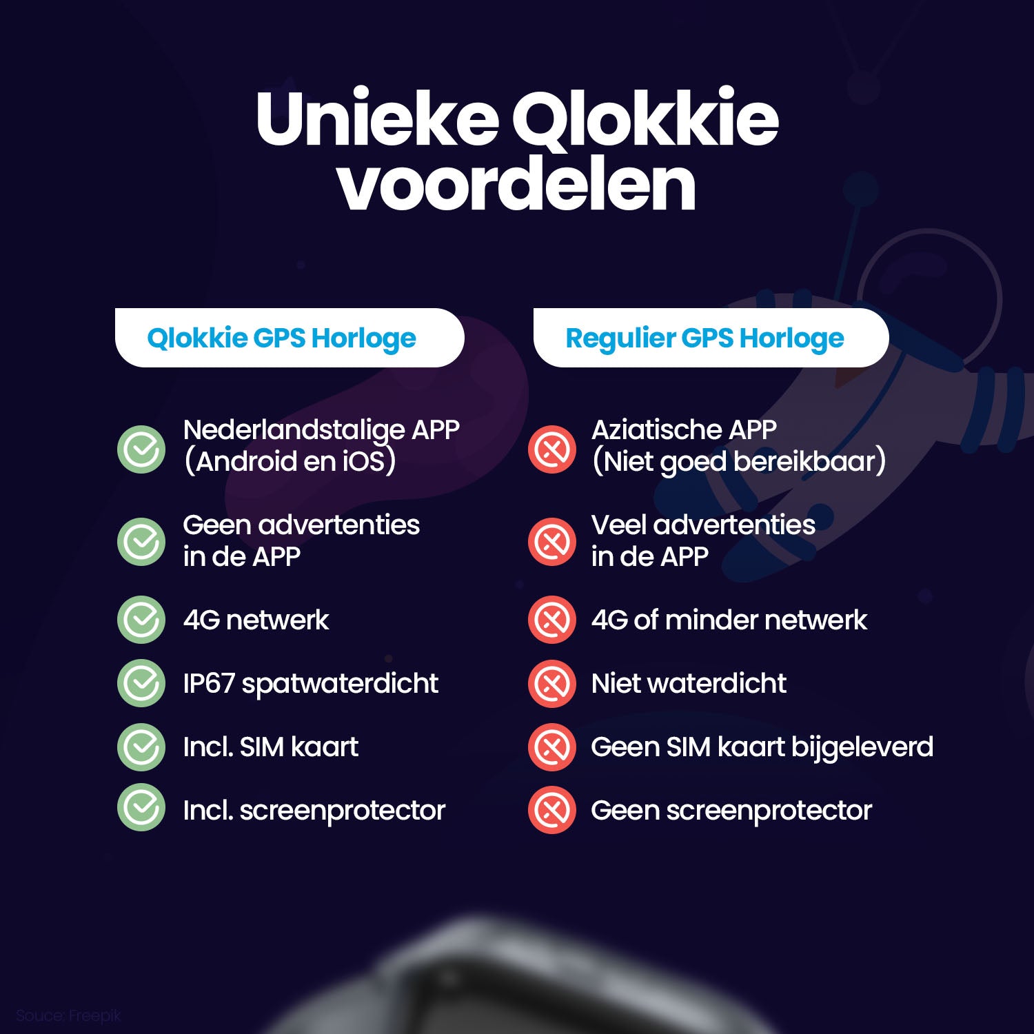 Qlokkie GPS-Uhr für Kinder - Kiddo 21 - Blau