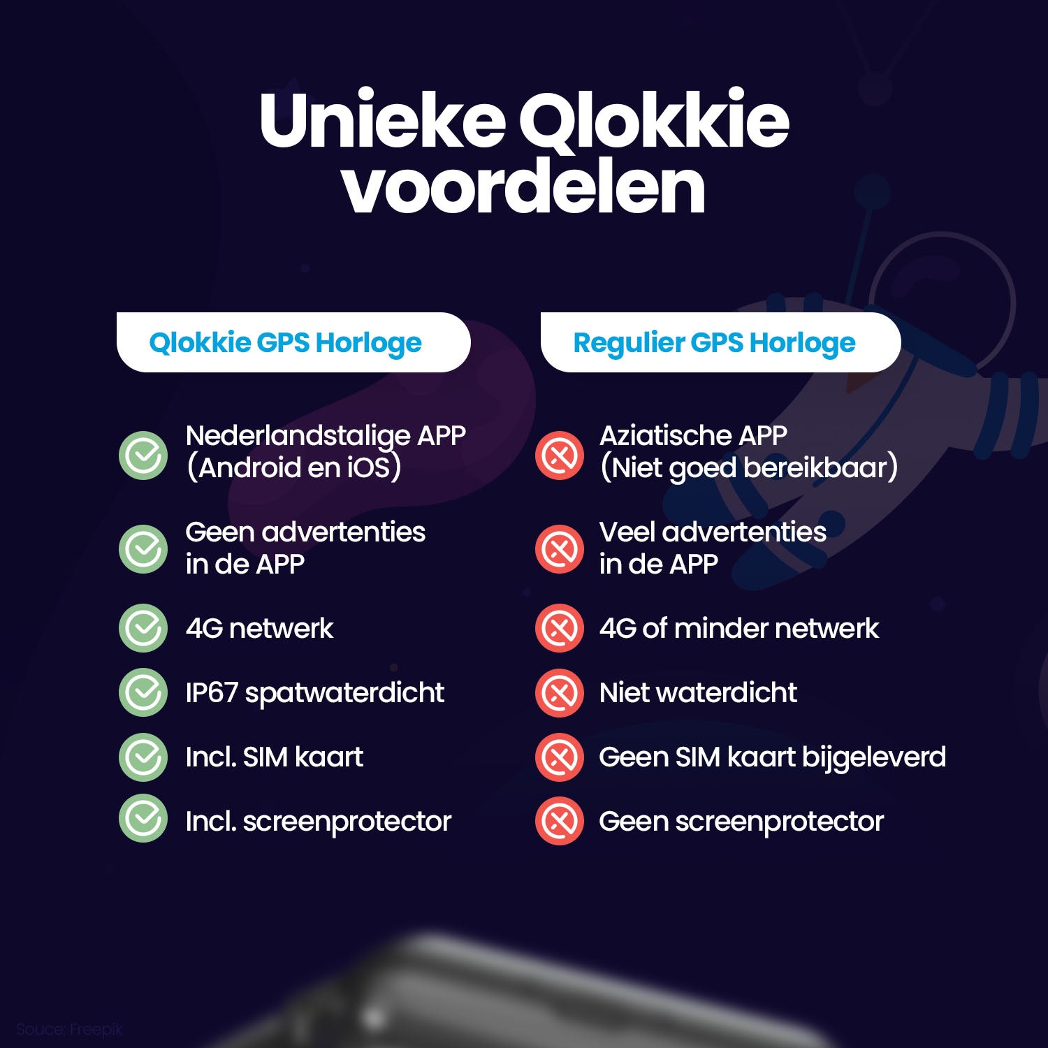 Qlokkie GPS Horloge Kind - Kiddo Slim - Blauw