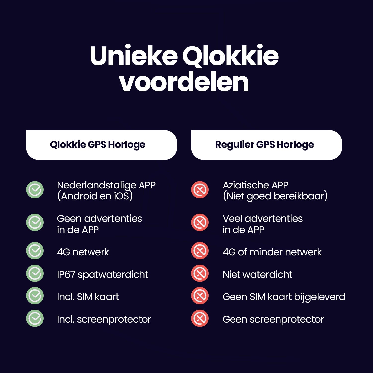 Qlokkie GPS-Uhr für Kinder – Kiddo Next – WhatsApp – Pink