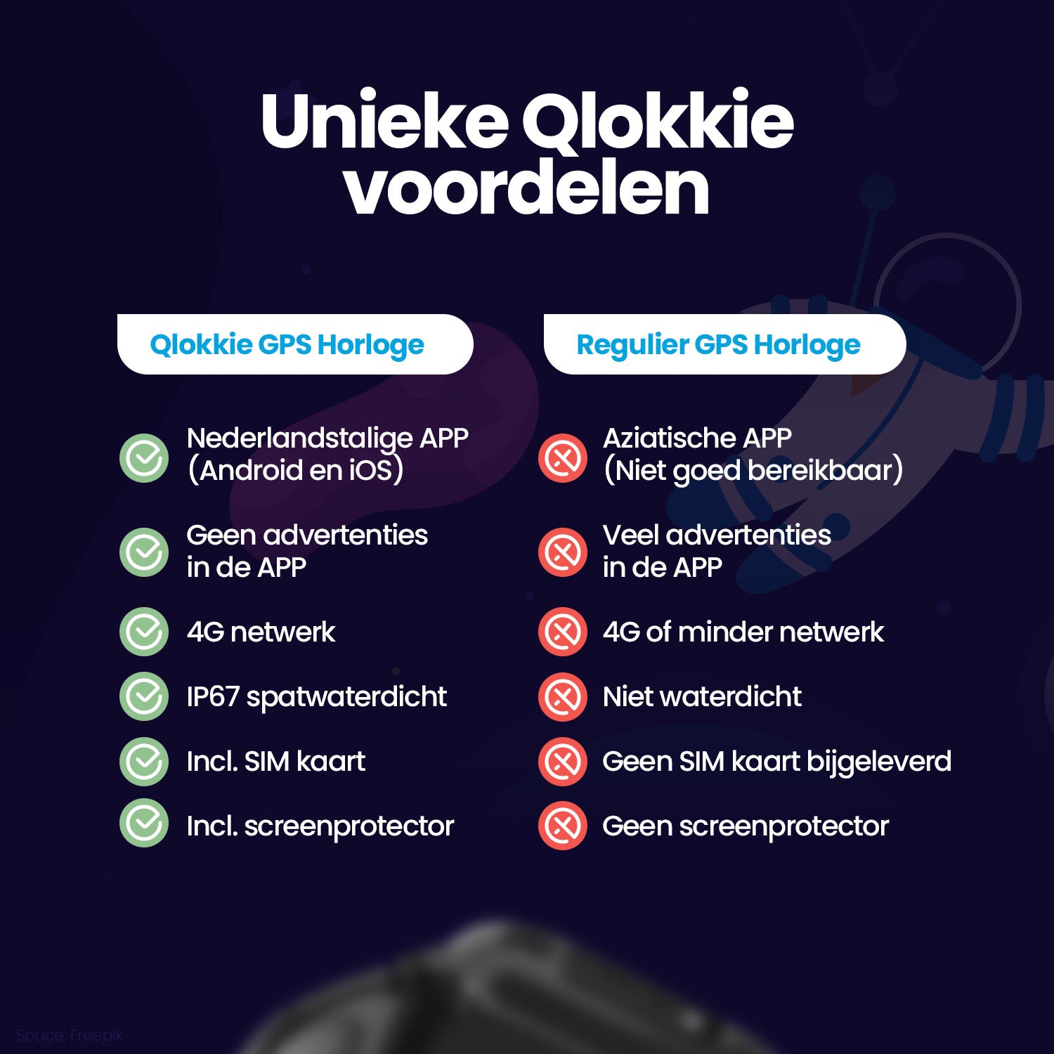 Qlokkie GPS-Uhr für Kinder – Kiddo 15 – Rosa